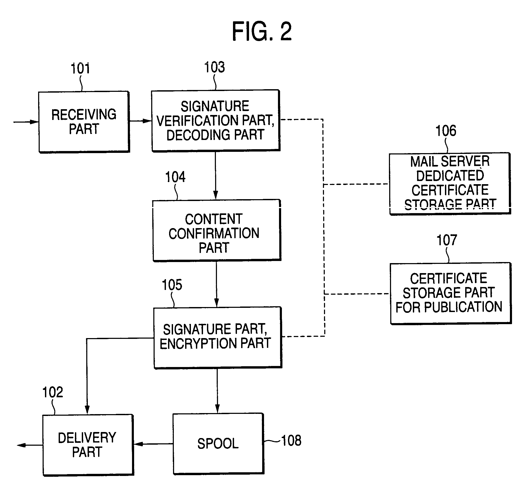 Mail processing apparatus and method