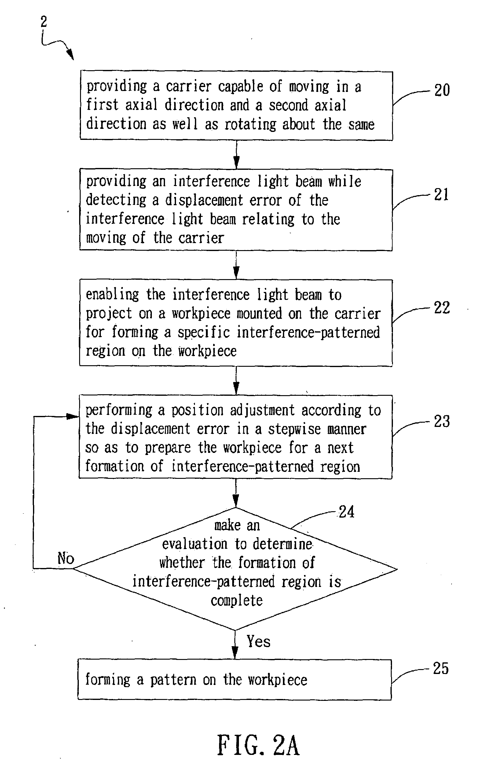 Method and system for step-and-align interference lithography