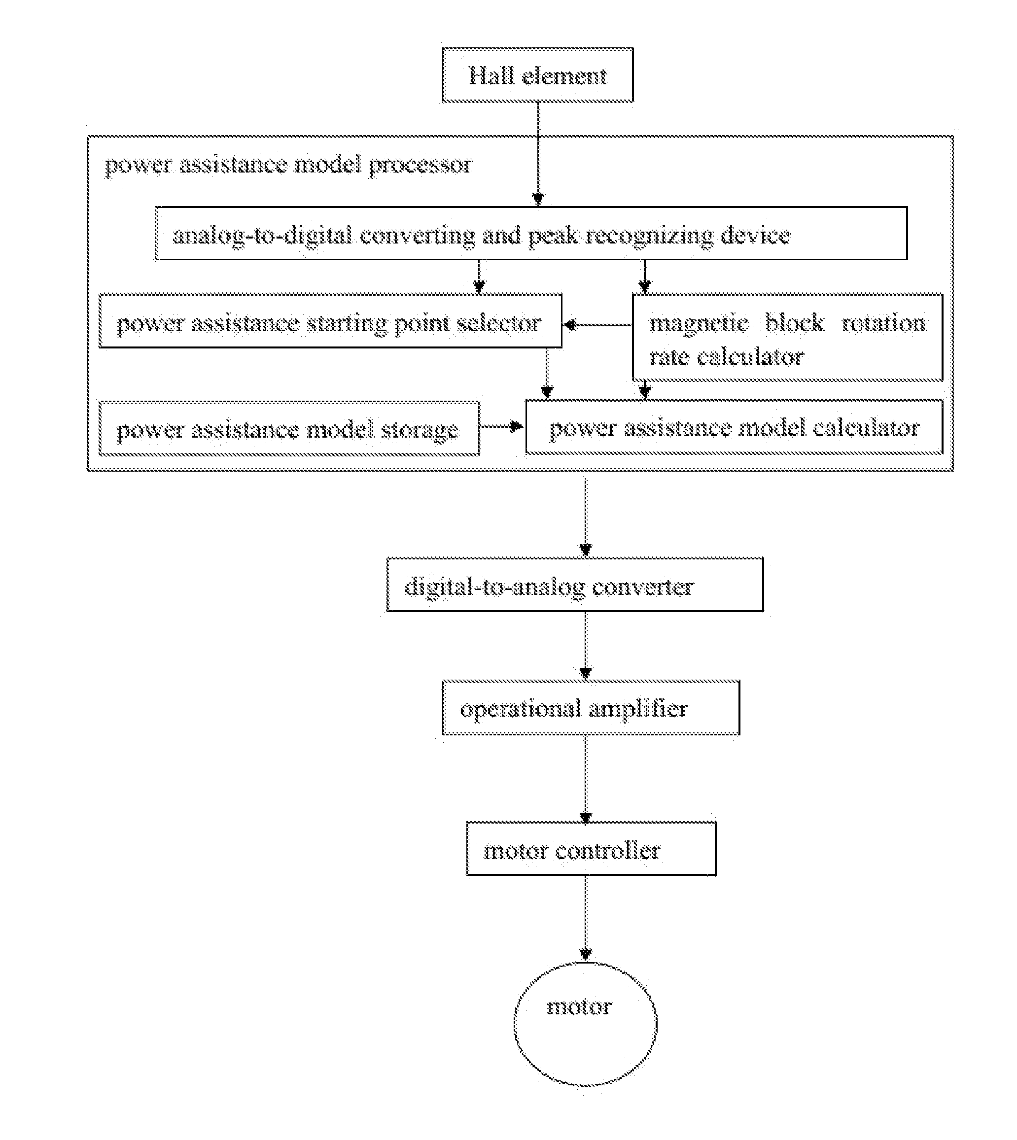 Sensor having multiple magnetic blocks of unevenly distributed magnetic fluxes in housing