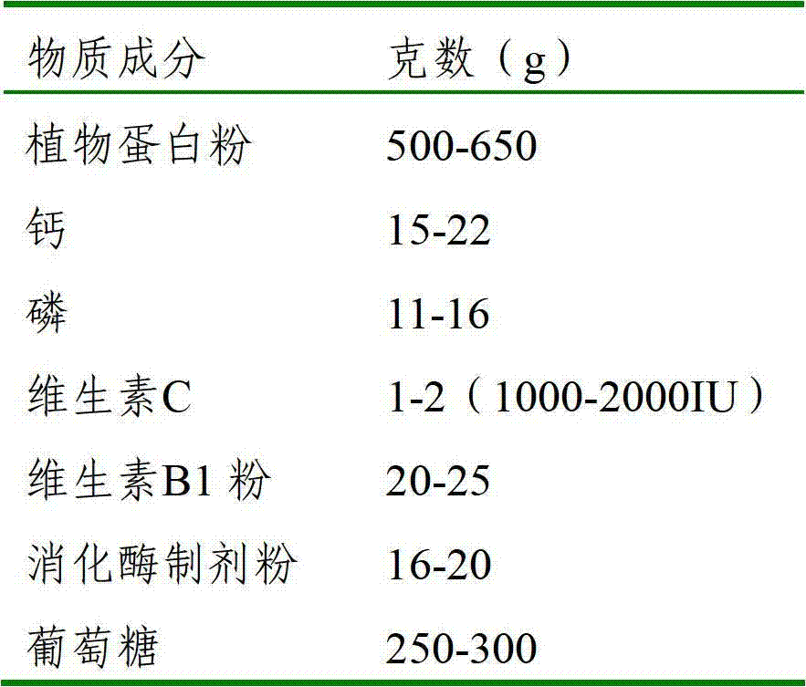 Feeding method for hybridization wagy rich in snowflake marbling meat