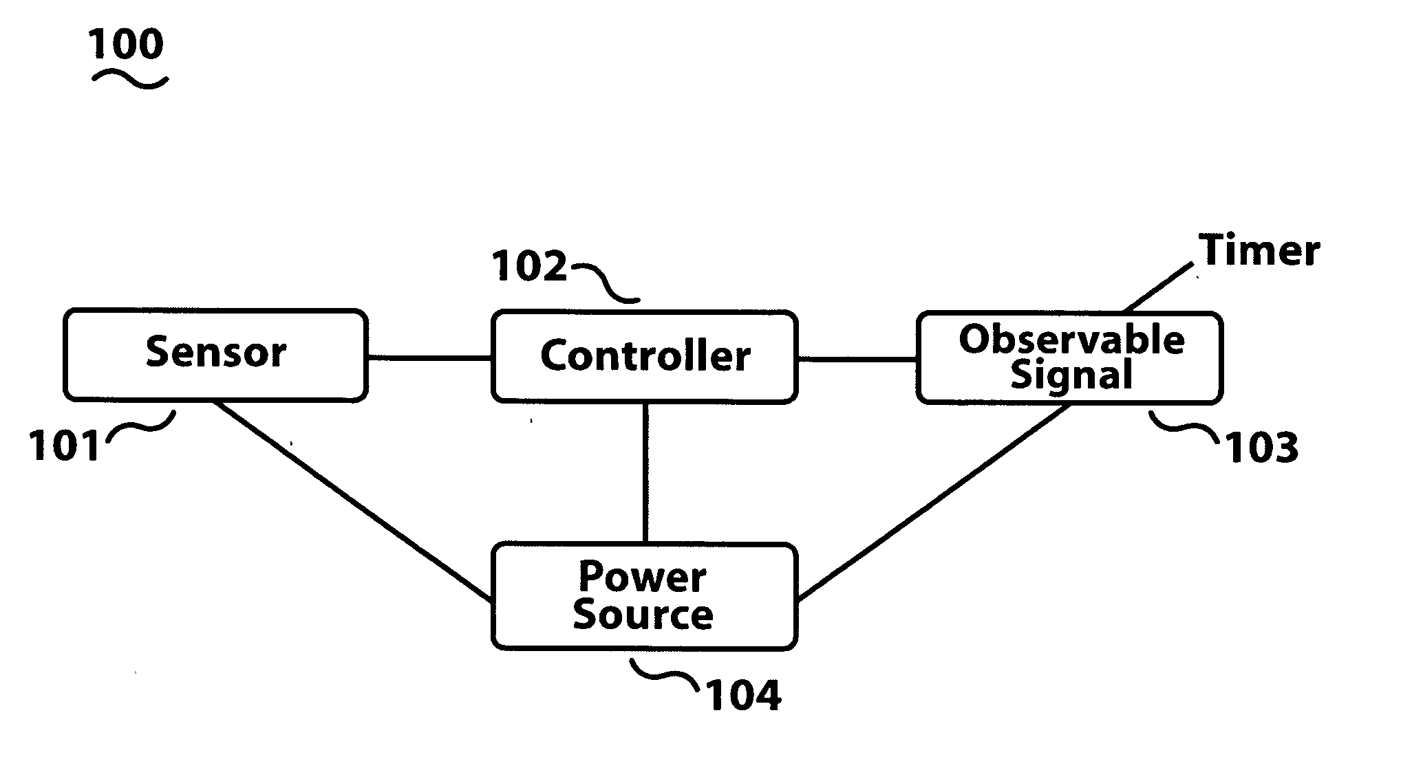 System and method to promote proper handwashing