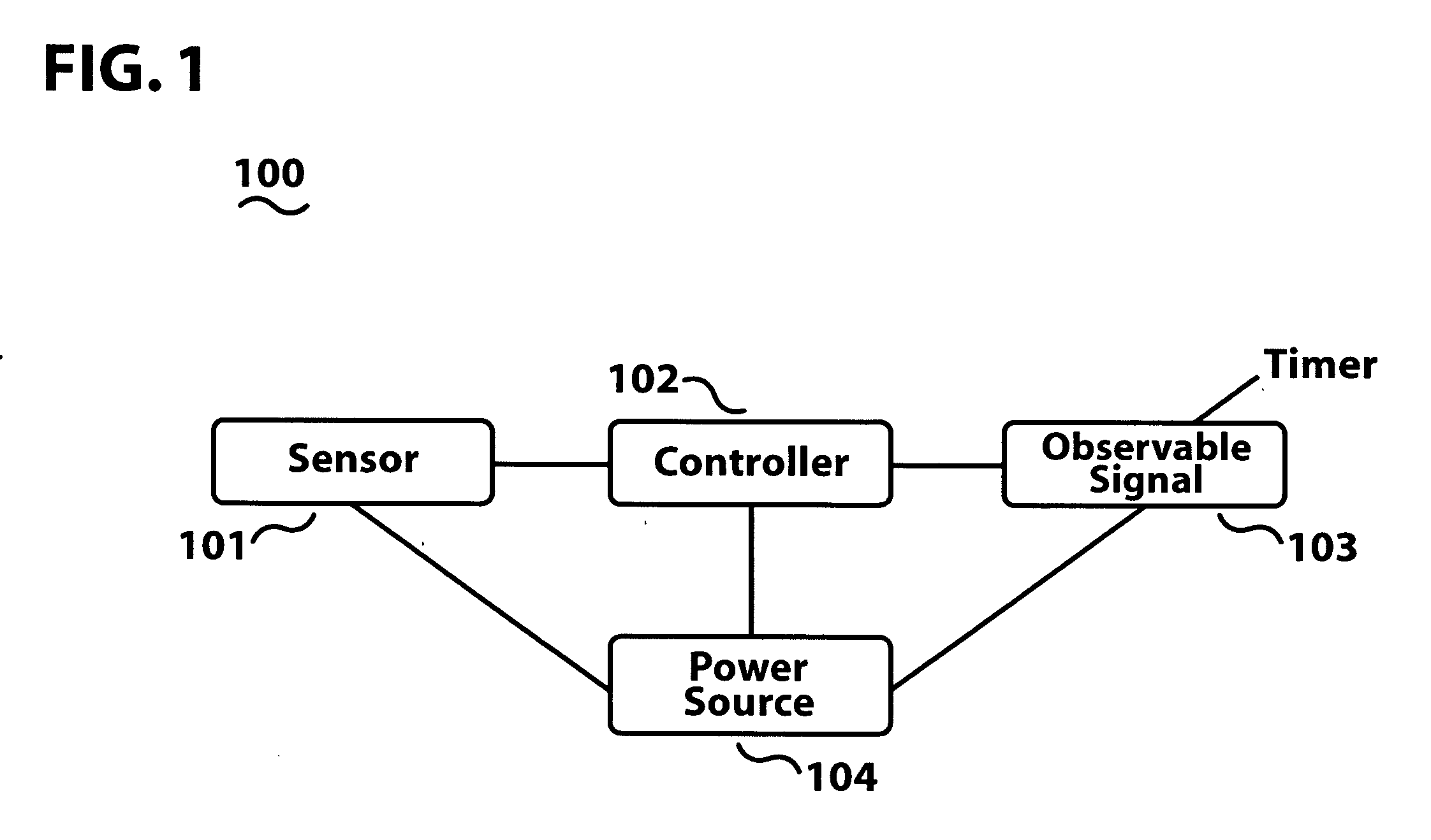 System and method to promote proper handwashing