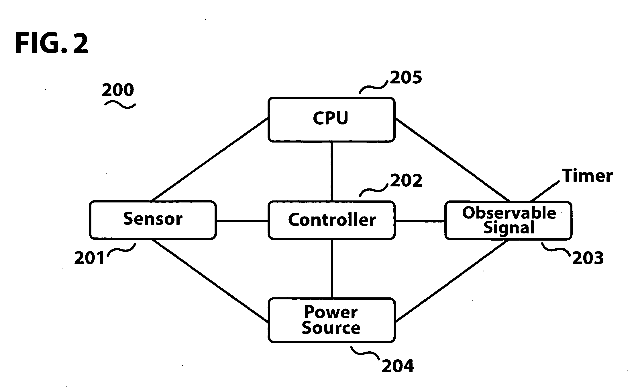 System and method to promote proper handwashing