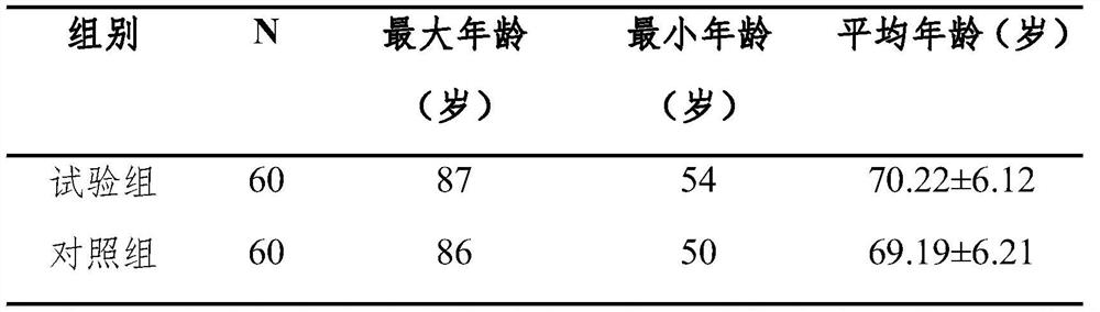 Traditional Chinese medicine fragrance for relieving chronic heart failure and preparation process of traditional Chinese medicine