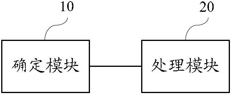 Routing method, device and system for delay tolerant network