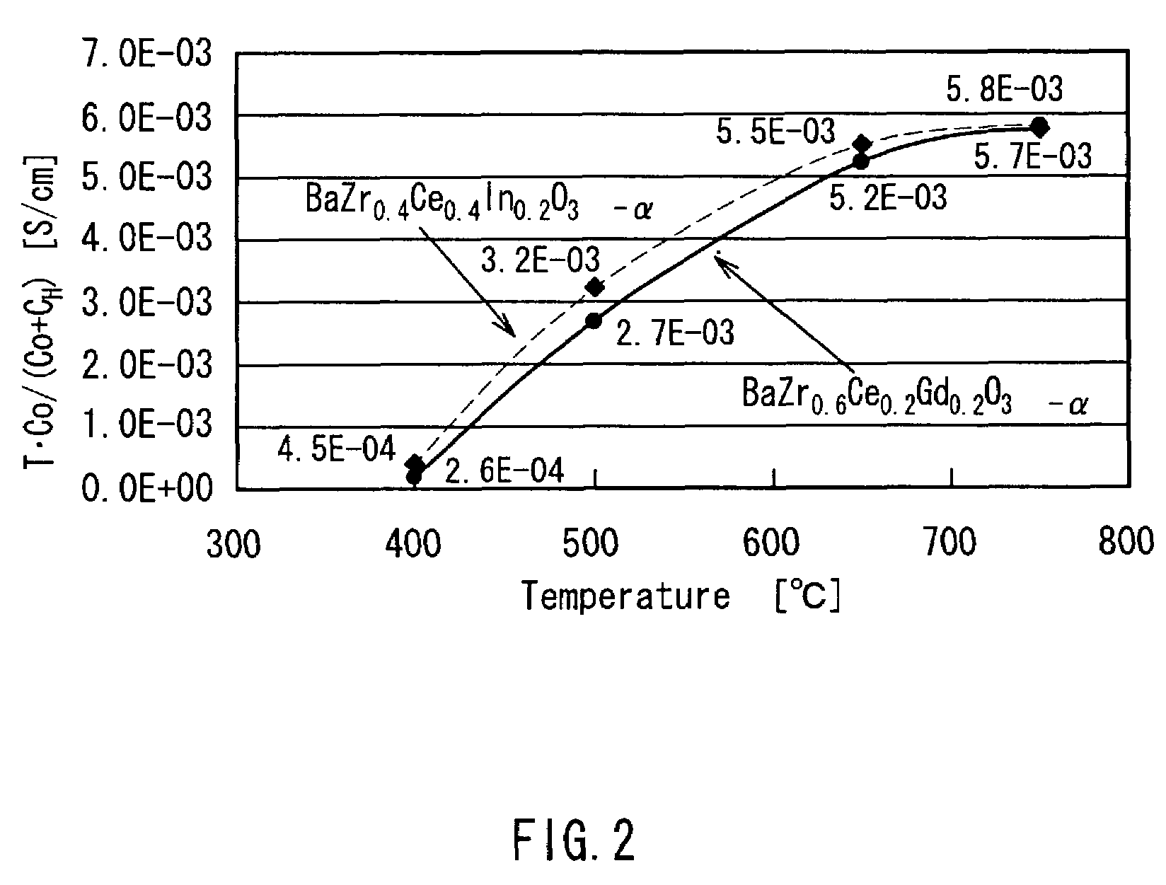 Hydrogen sensor, hydrogen sensor device and method of detecting hydrogen concentration