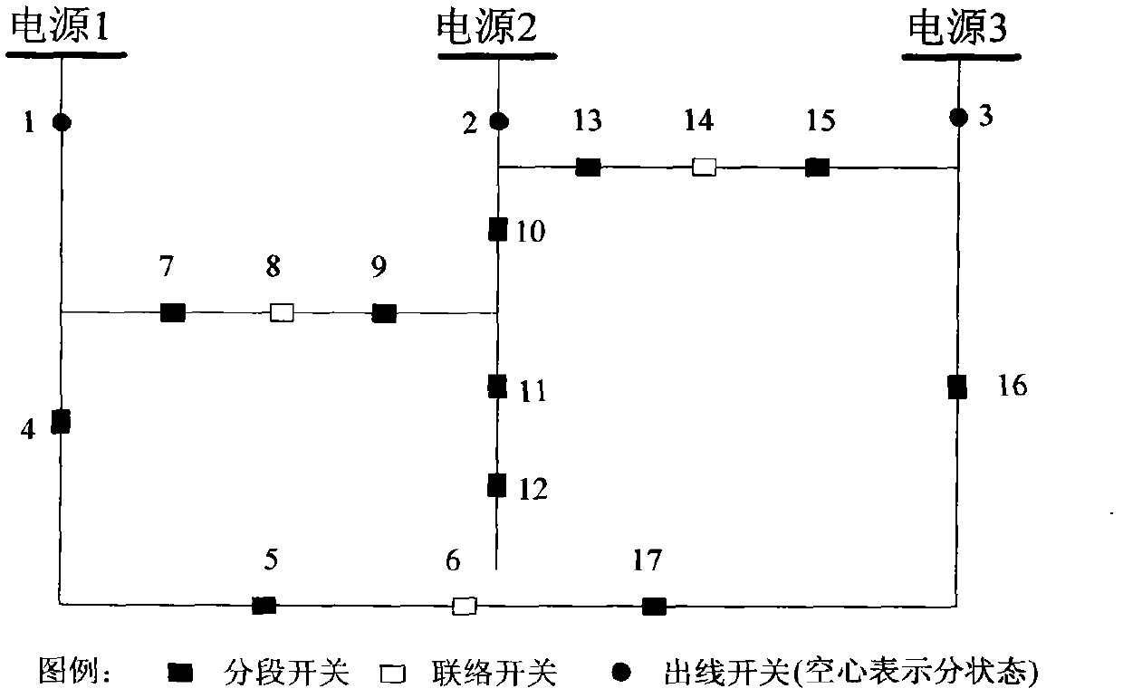 Typical test network with power distribution automation