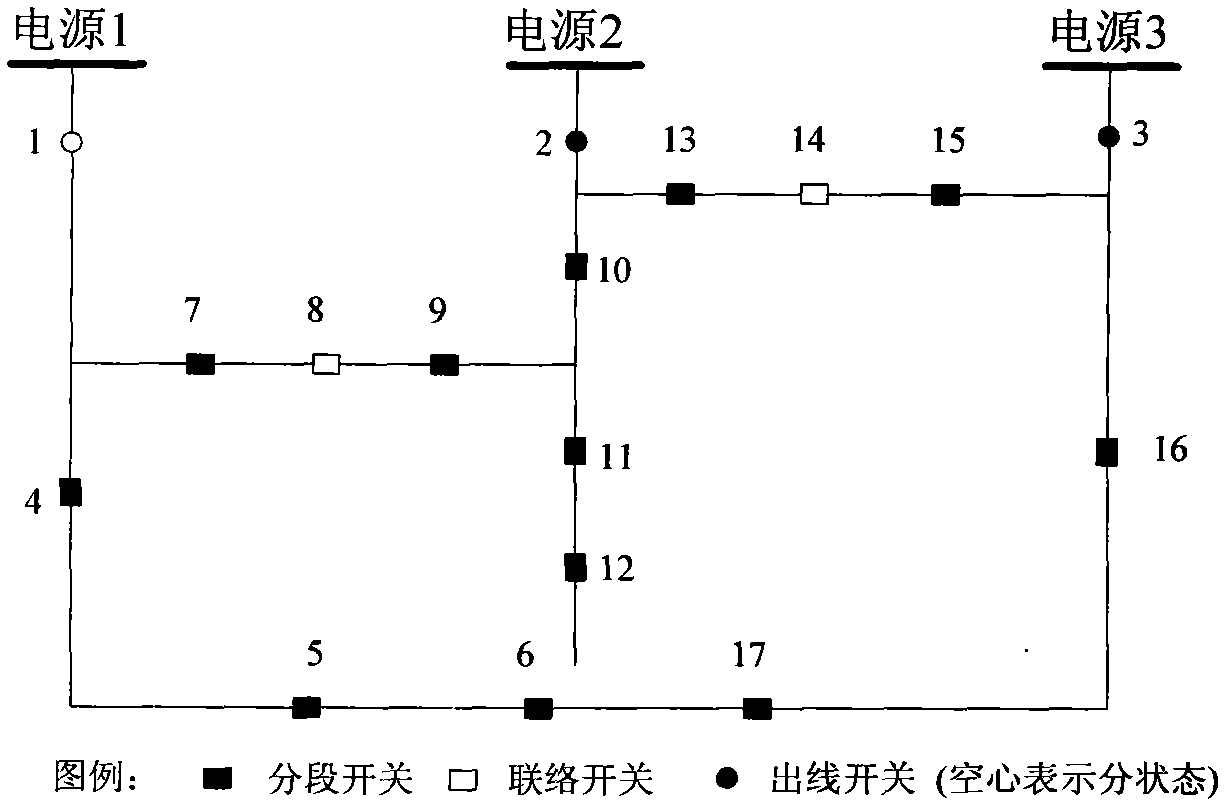 Typical test network with power distribution automation