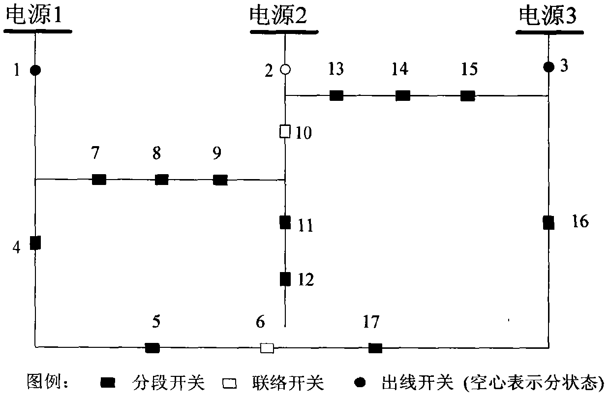 Typical test network with power distribution automation