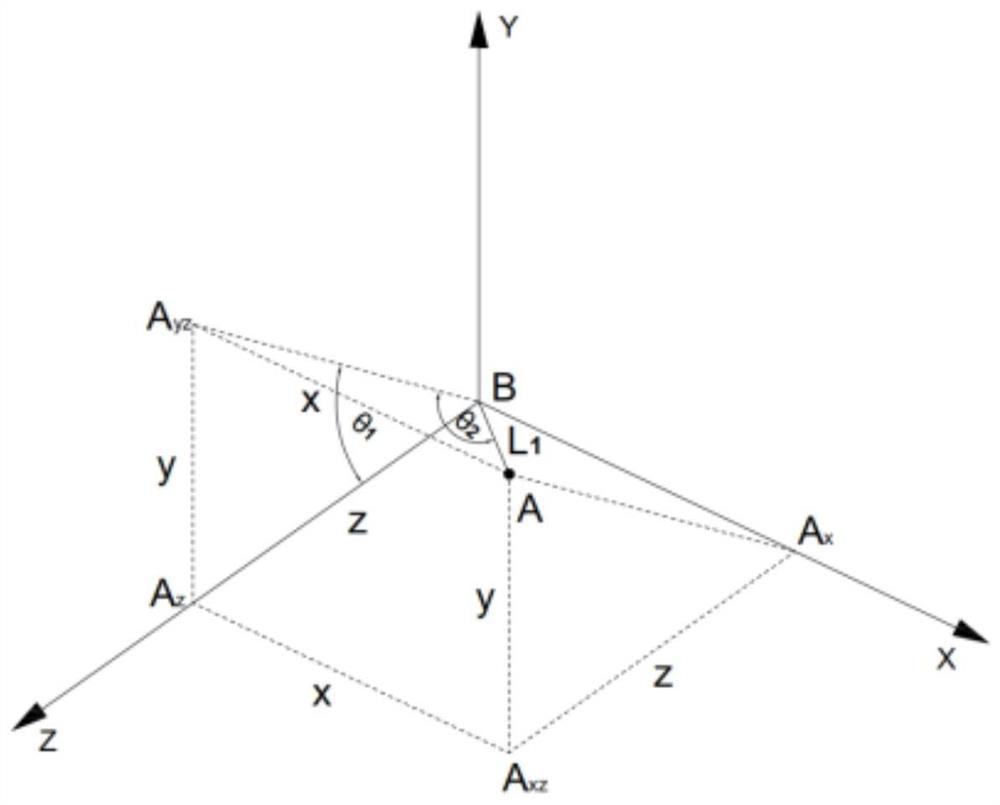 Series-parallel robot error online compensation system and method based on coarse interpolation