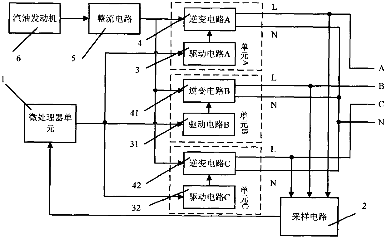 Power generation method of portable three-phase AC generator