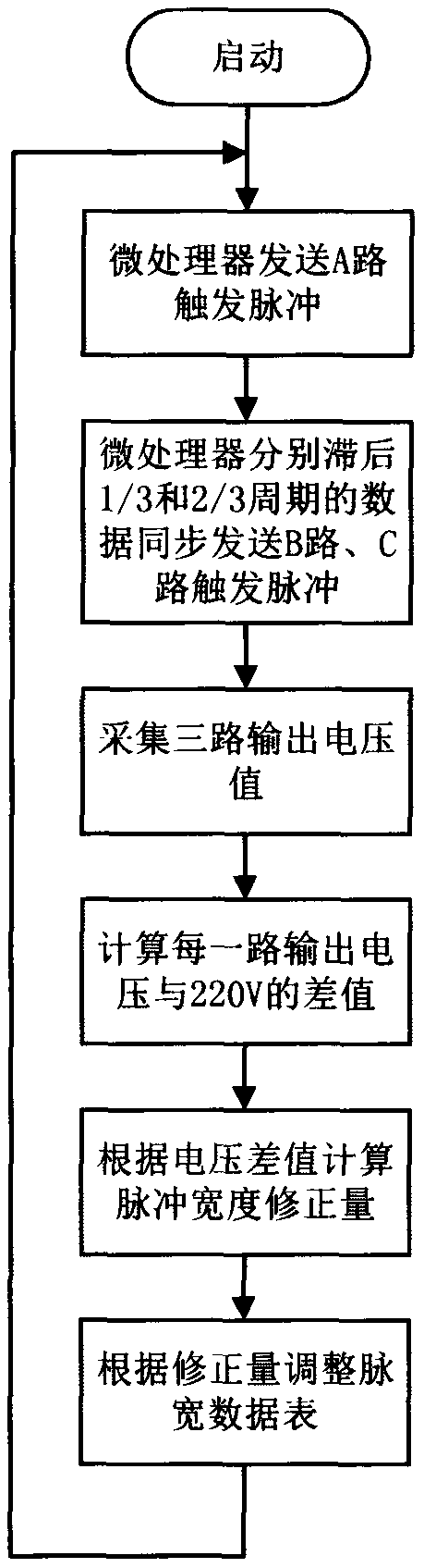 Power generation method of portable three-phase AC generator