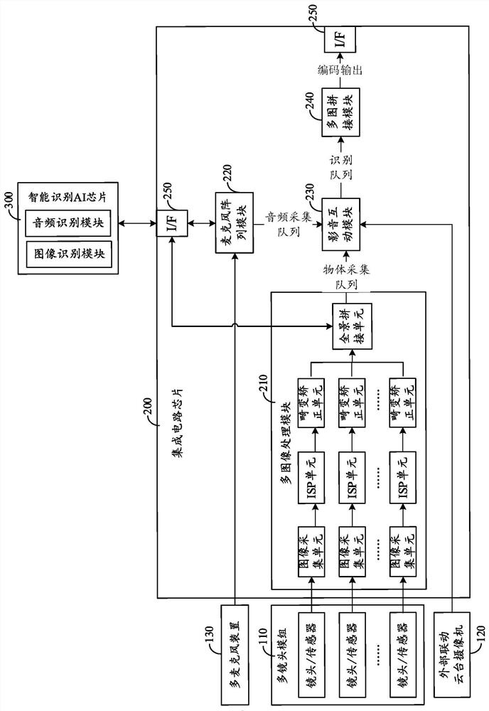 Multi-channel audio-visual linkage device