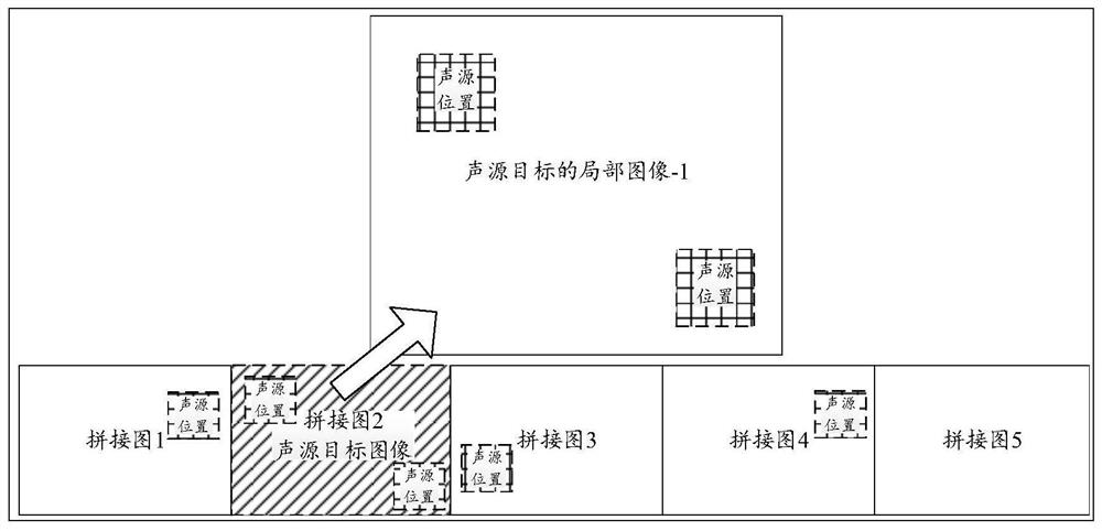 Multi-channel audio-visual linkage device