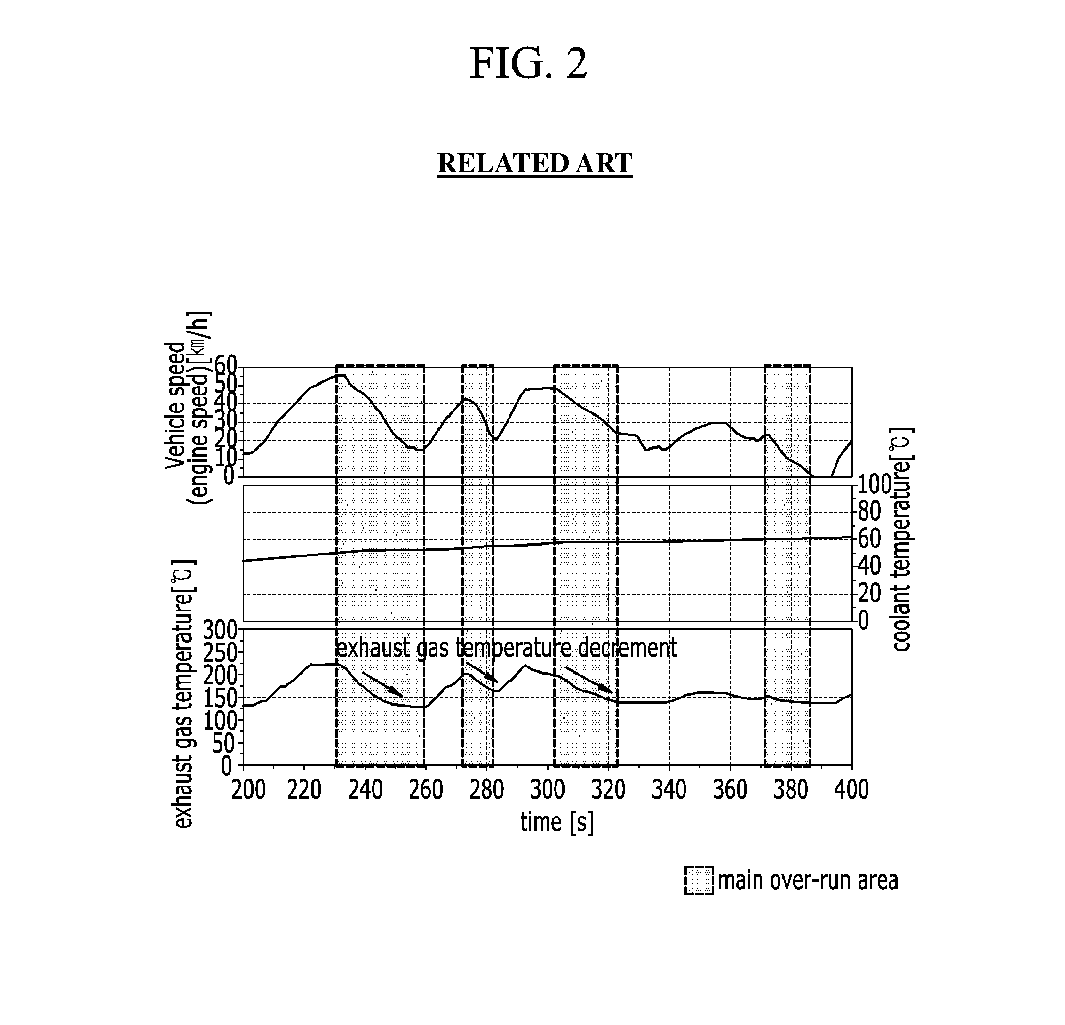 Method and system for controlling exhaust gas flow in engine system