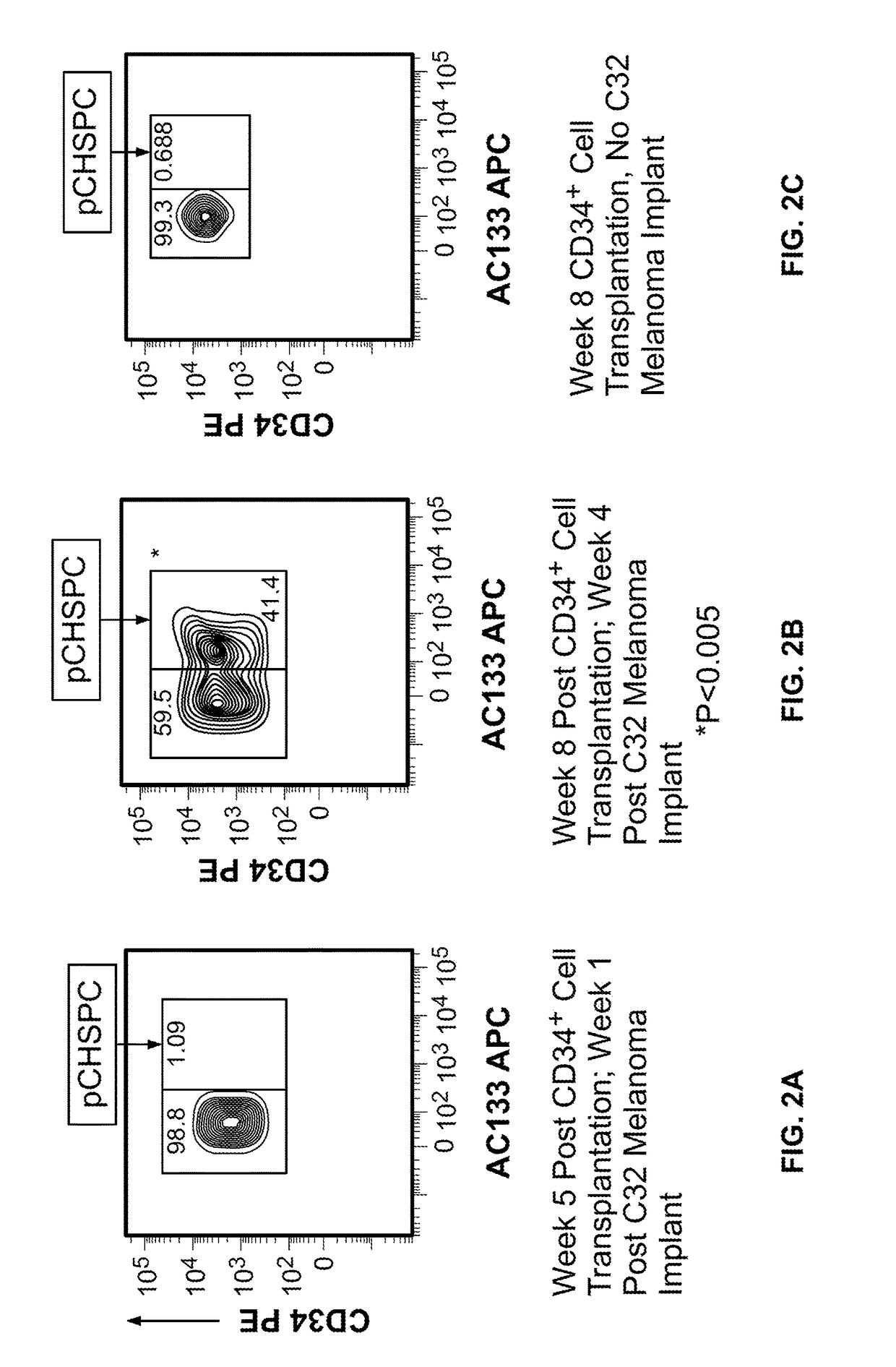 Pro-angiogenic and Anti-angiogenic hematopoietic progenitor cell populations