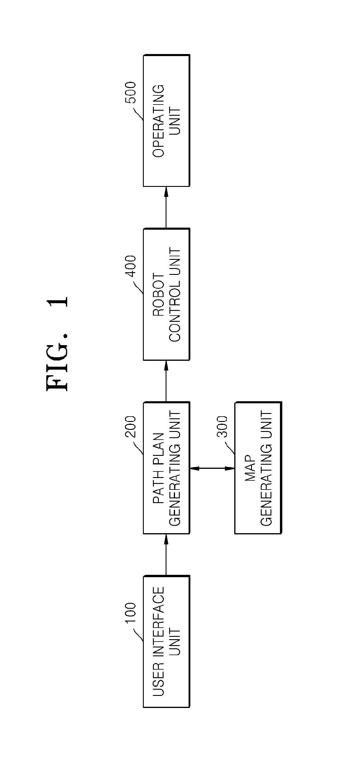 Apparatus and method for planning path of robot, and the recording media storing the program for performing the method