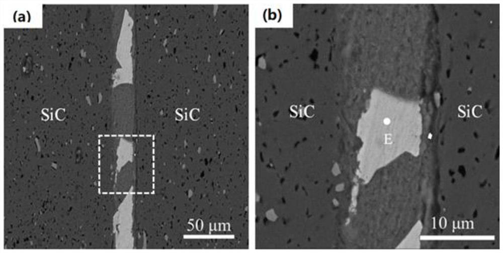 Brazing method for silicon carbide ceramics