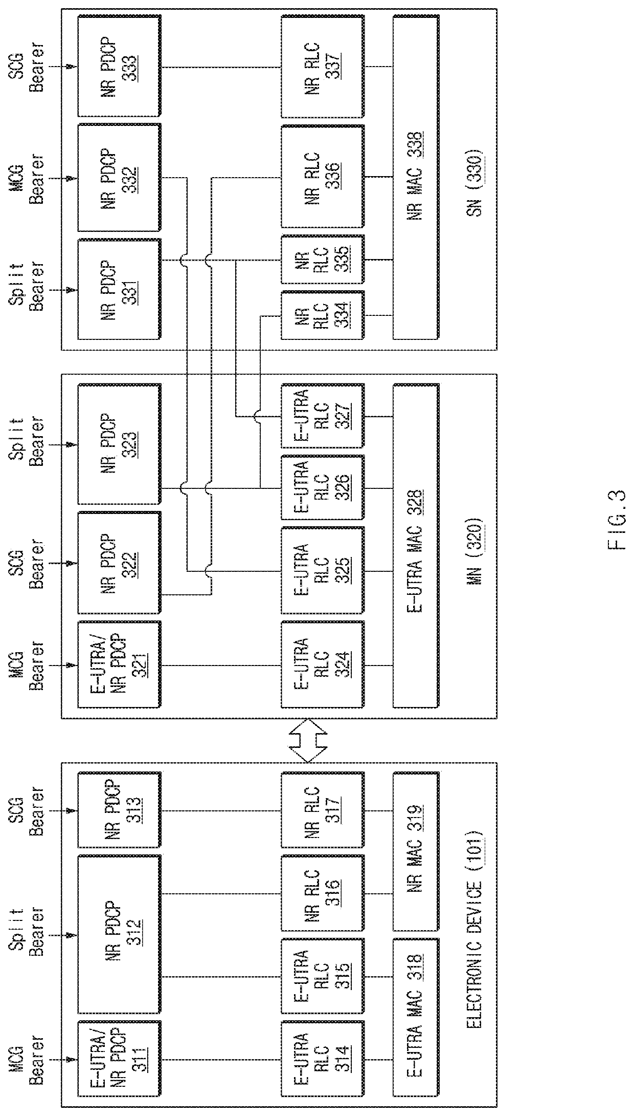 Method for performing emergency call and electronic device therefor