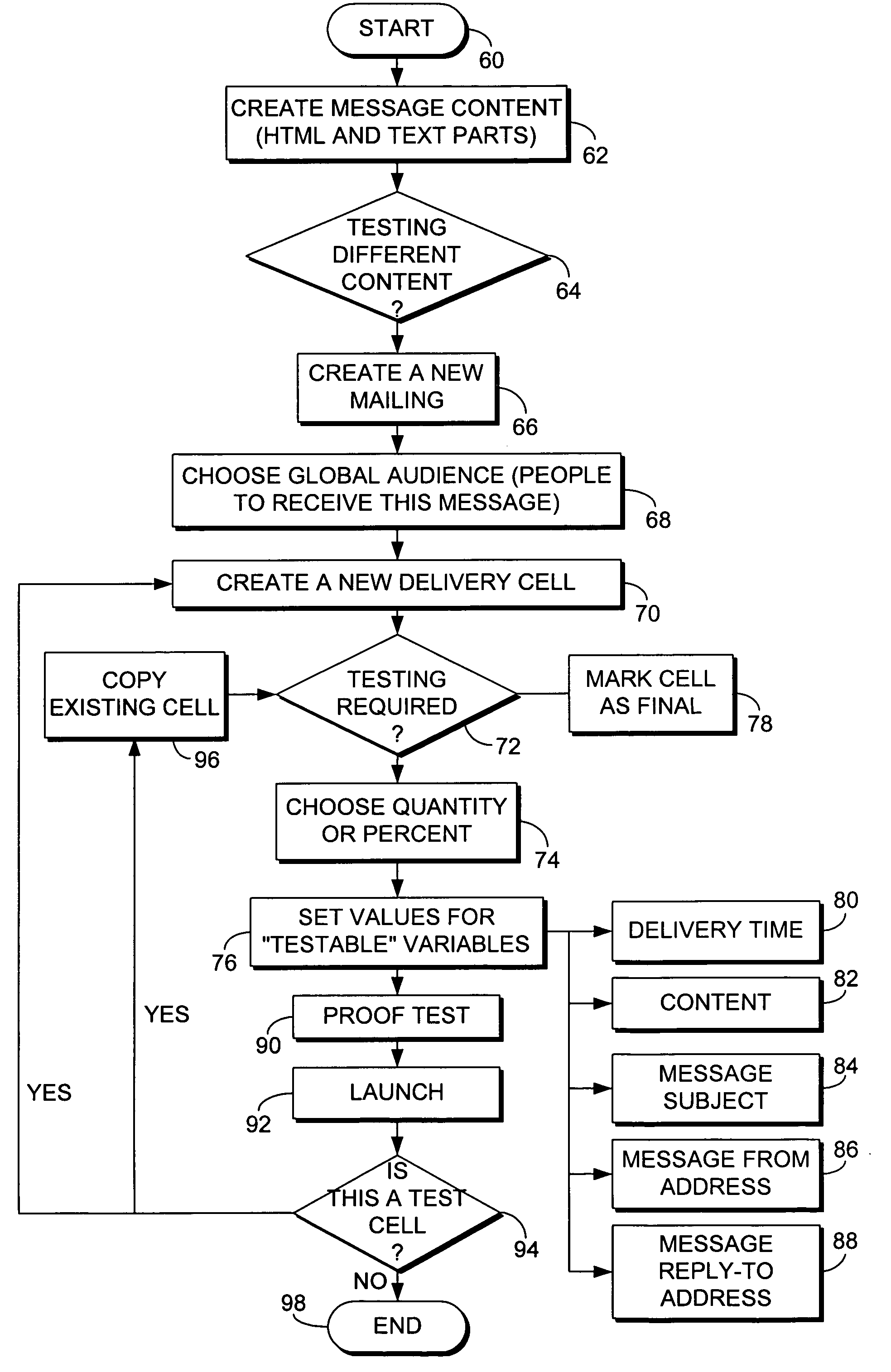 Method and system for sending bulk electronic messages