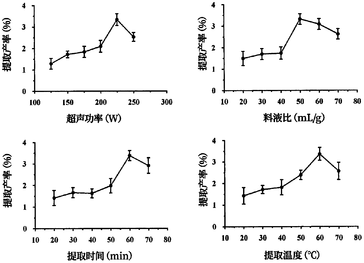 Preparation method and application of polysaccharides from herba leonuri