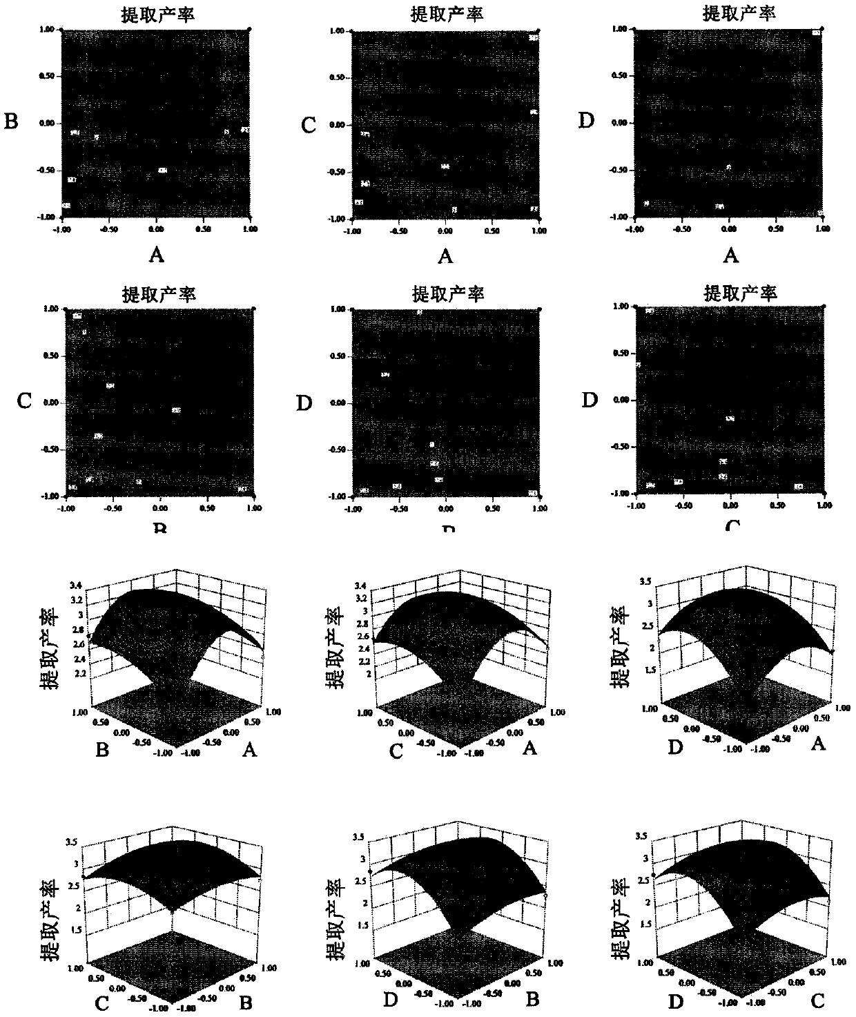 Preparation method and application of polysaccharides from herba leonuri