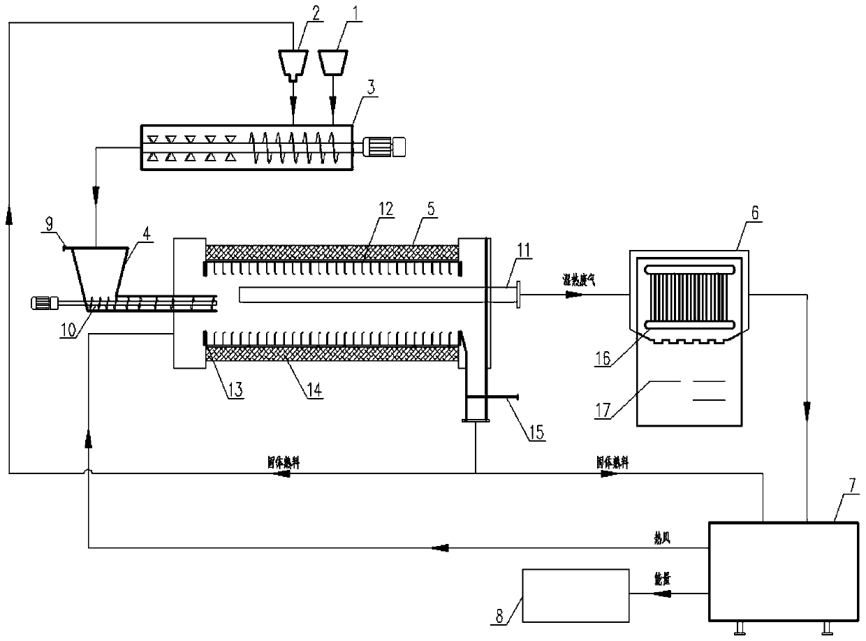 Totally-enclosed thermal coupling biological drying reaction device and method