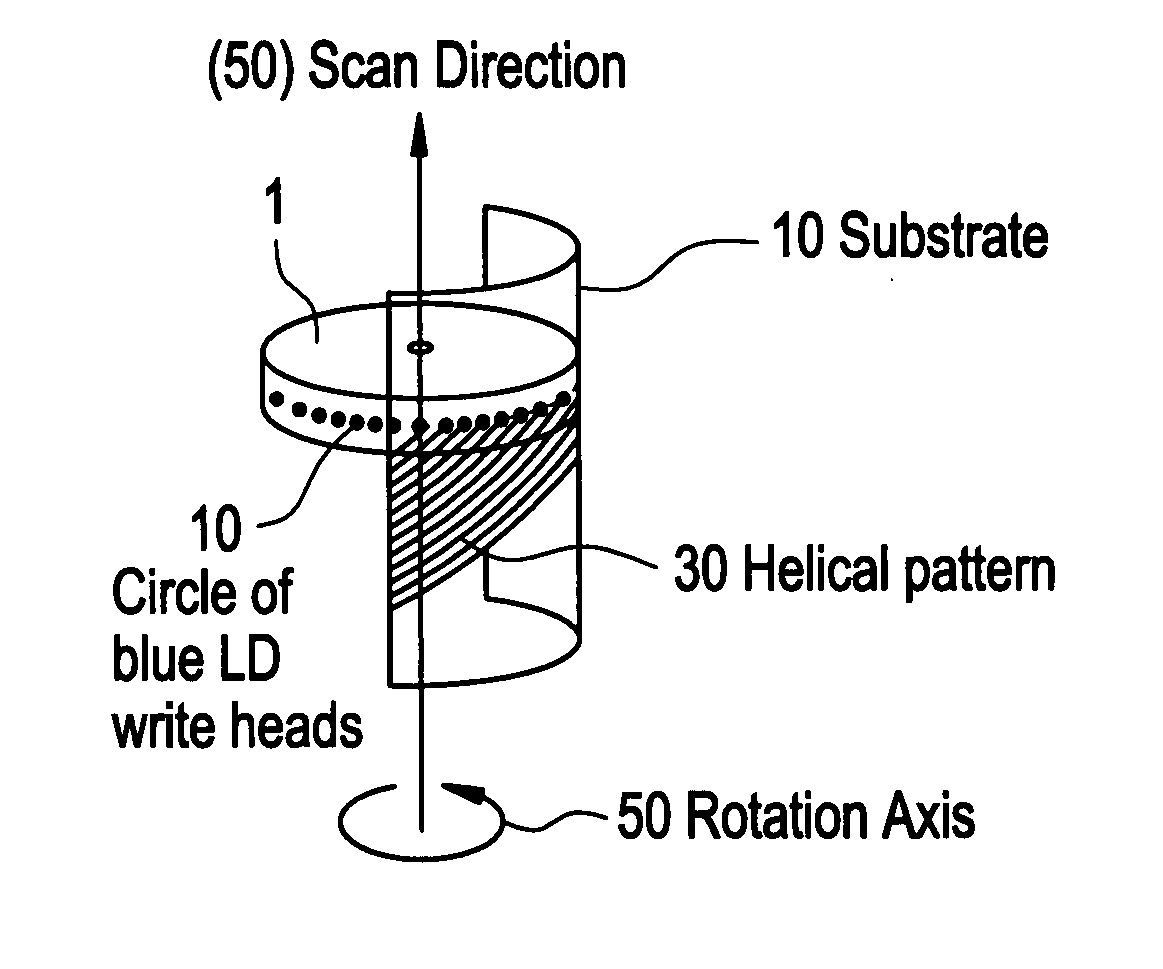 Writing apparatuses and methods