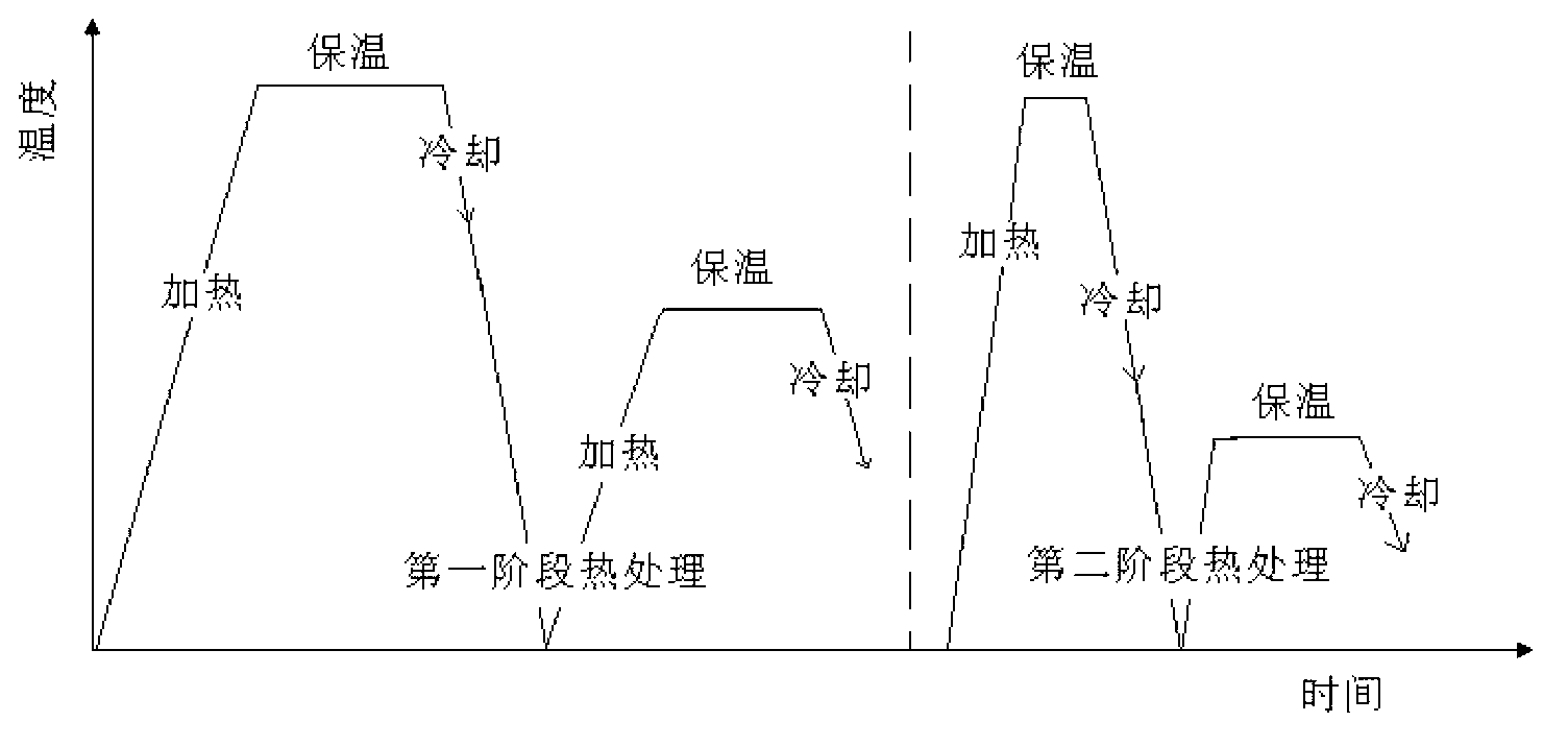 Strength mismatching heat treatment process for petroleum steel tube in hardened and tempered state