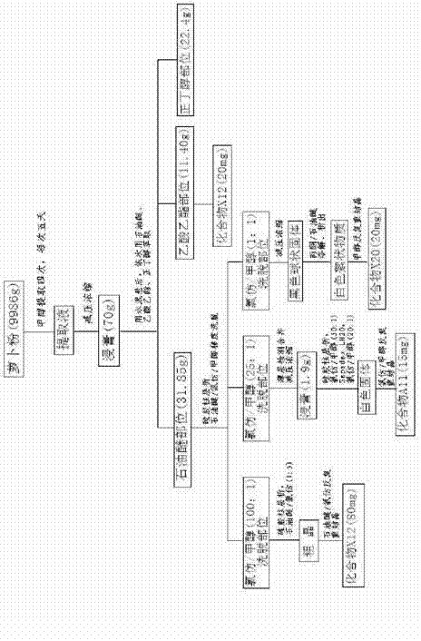 Flax cerebroside compound and extraction and separation method thereof