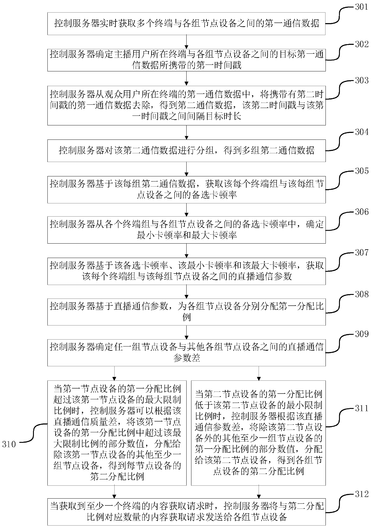 Service distribution method and device, server and storage medium