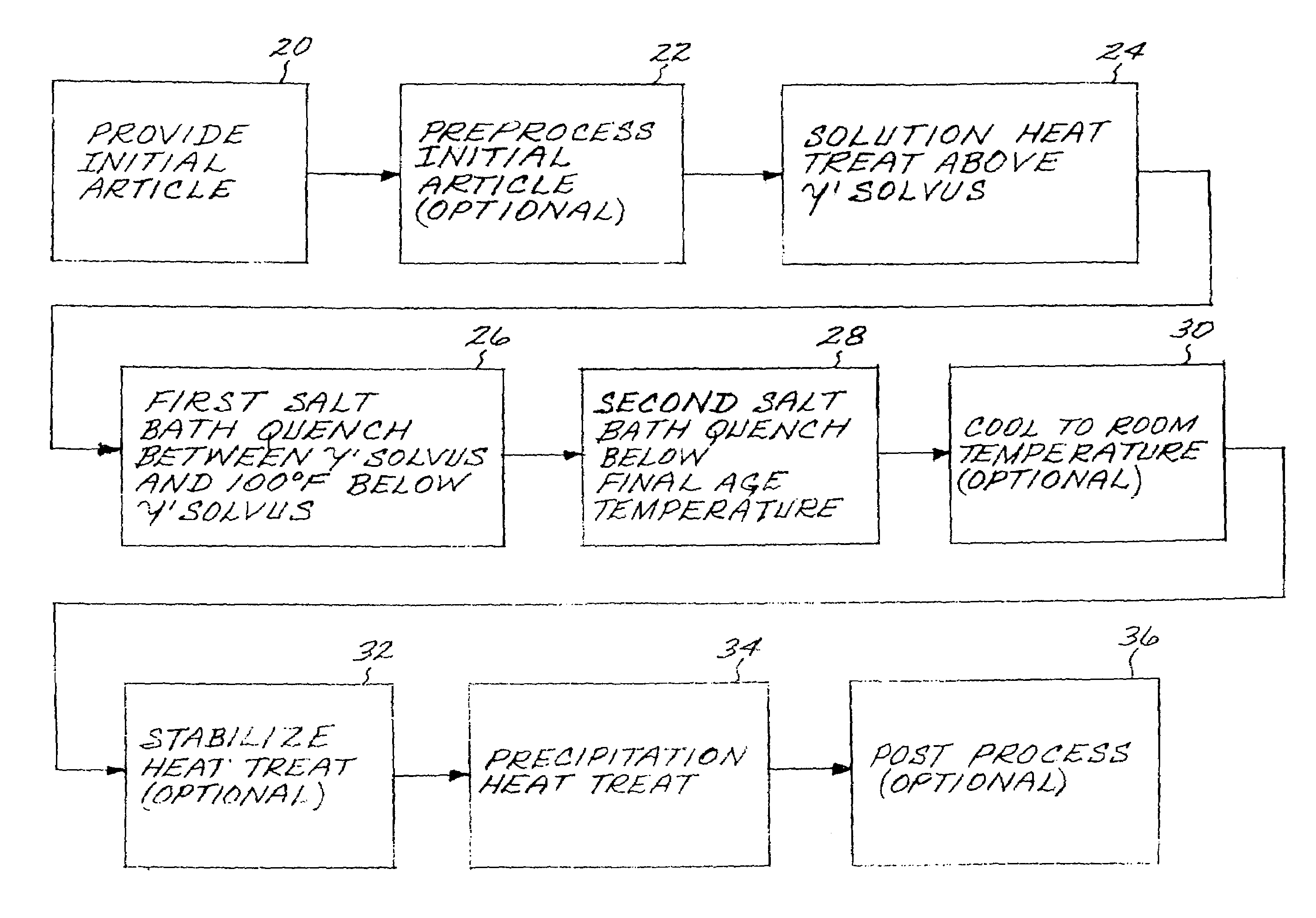 Method for preparing a nickel-base superalloy article using a two-step salt quench