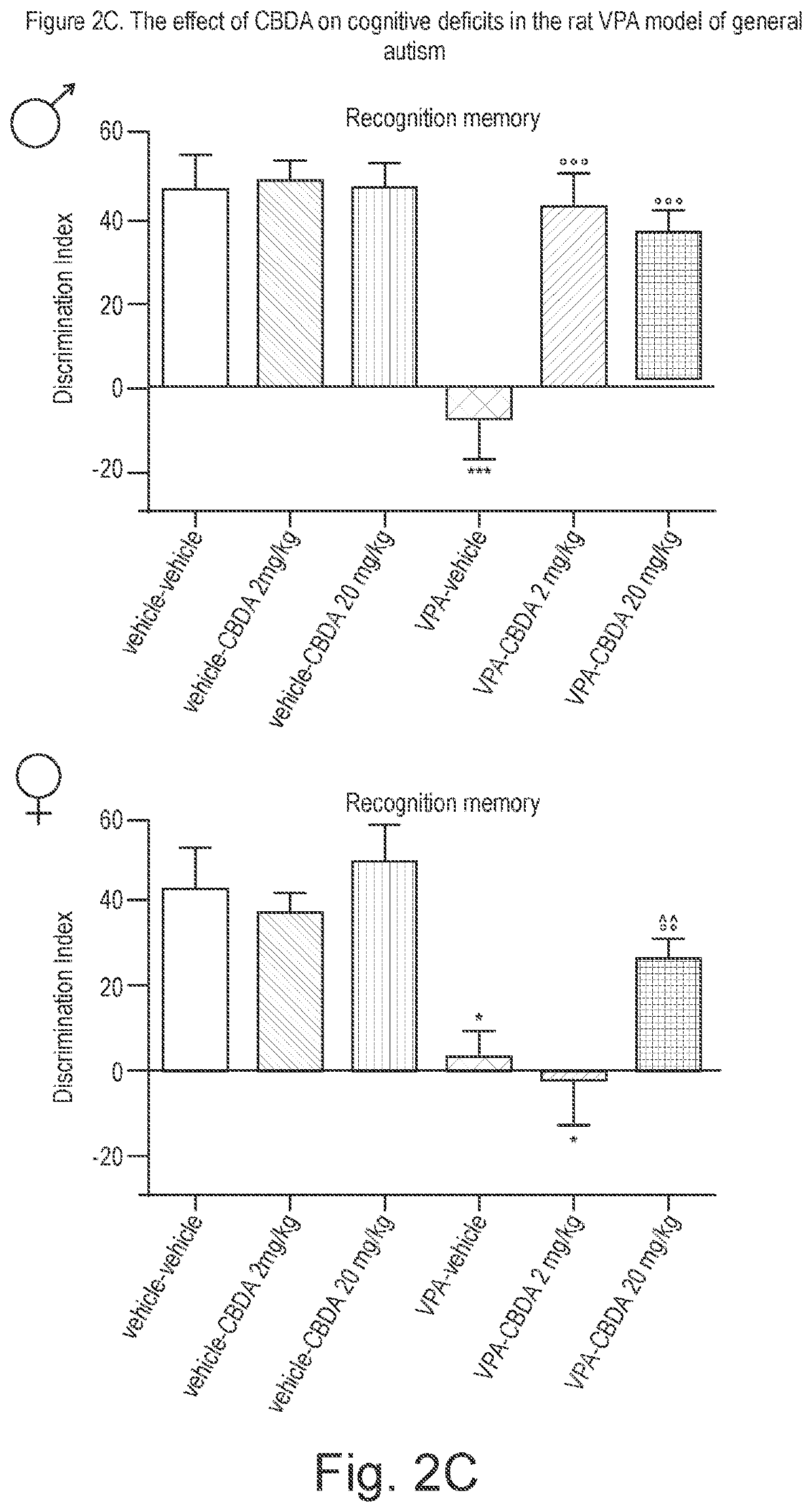 Use of cannabidiolic acid in the treatment of autism spectrum disorder and associated disorders