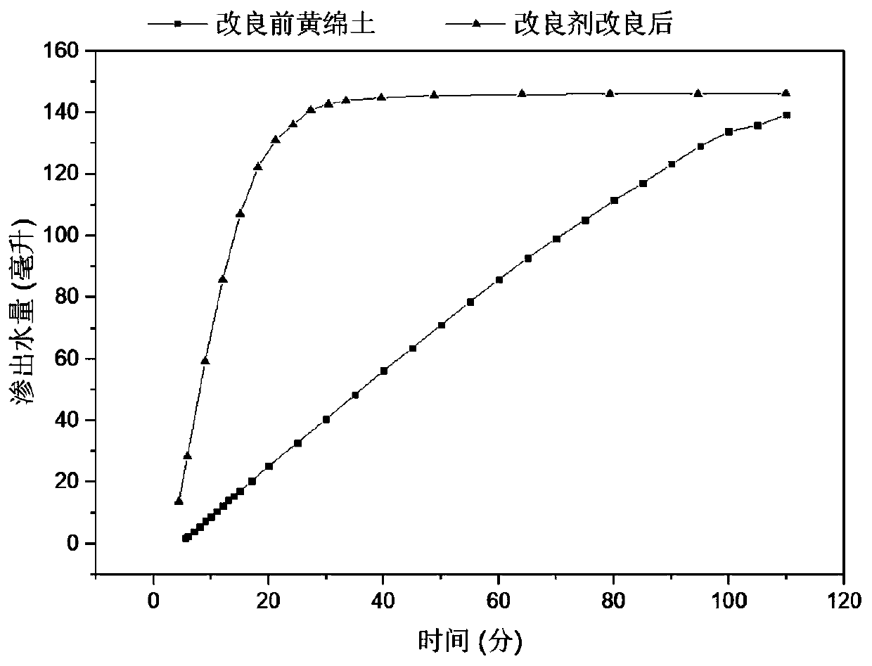 Fermented biomass multifunctional soil conditioner, and preparation and application methods thereof