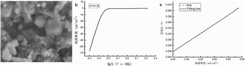 FeS2-RGO composite material, preparation method and application