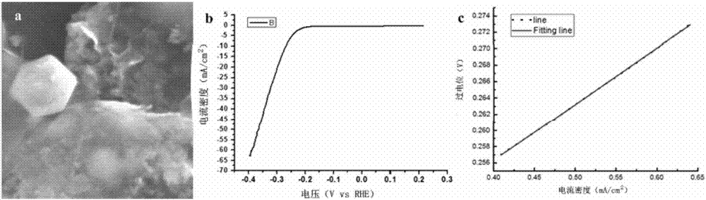 FeS2-RGO composite material, preparation method and application