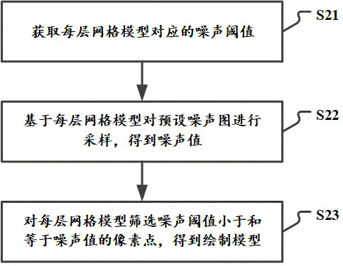 A volume cloud rendering method, device, electronic equipment and storage medium