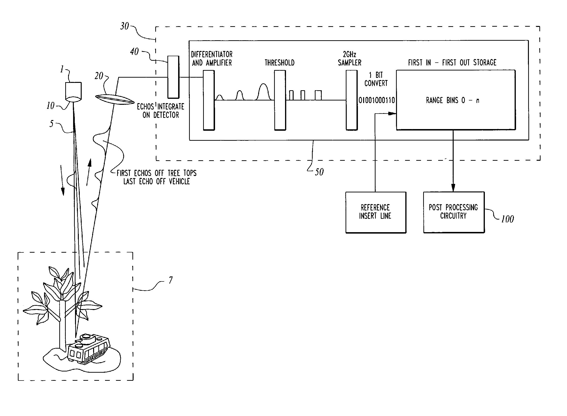 Three-dimensional ladar module with alignment reference insert circuitry