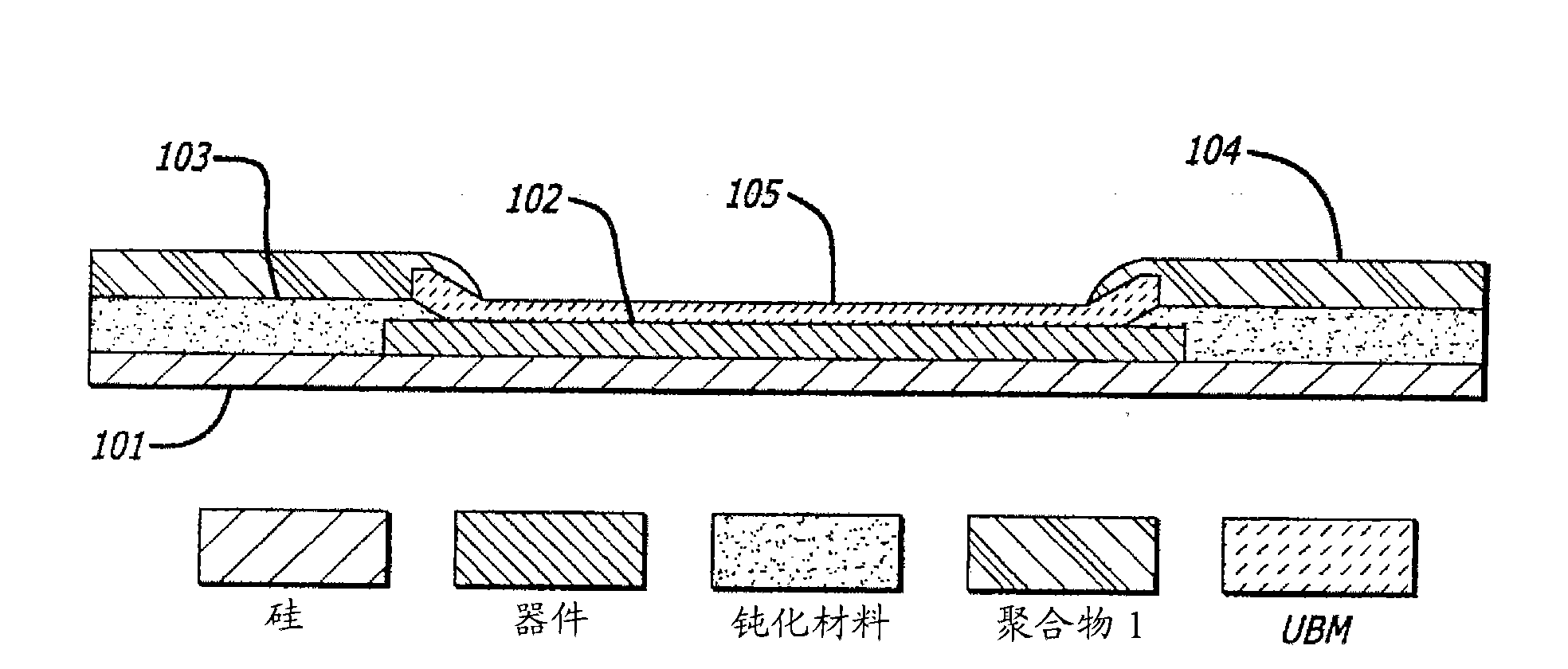 Solder bump interconnect for improved mechanical and thermo mechanical performance