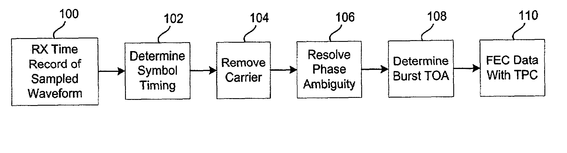 Star receiver burst processing