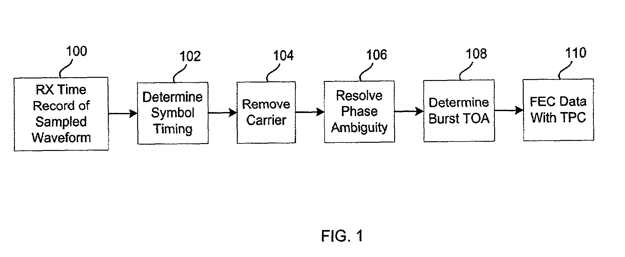 Star receiver burst processing