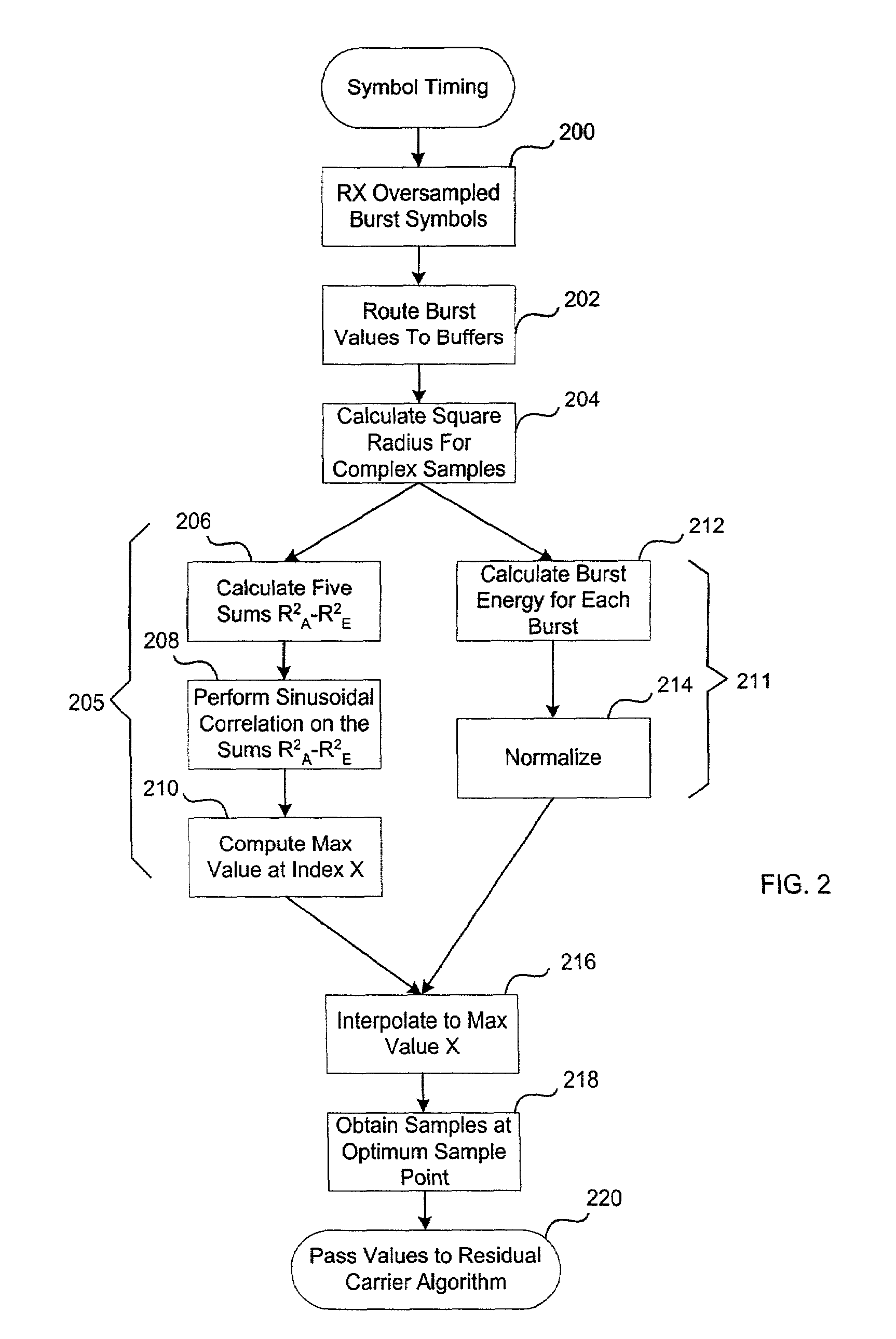 Star receiver burst processing