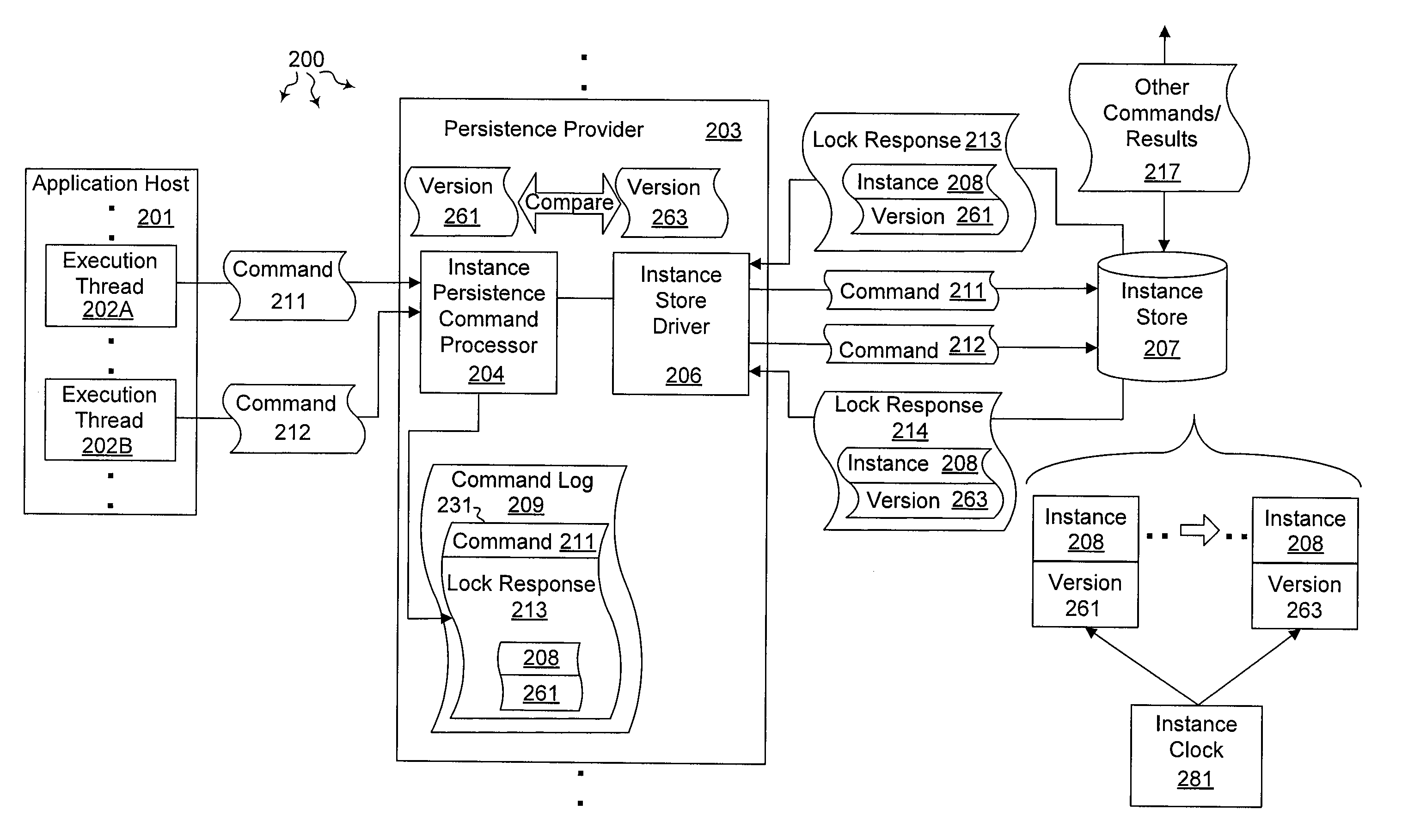 Lock resolution for distributed durable instances