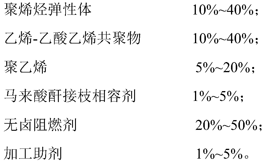 Halogen-free flame-retardant soft material used for automobile interior decoration, and preparation method thereof