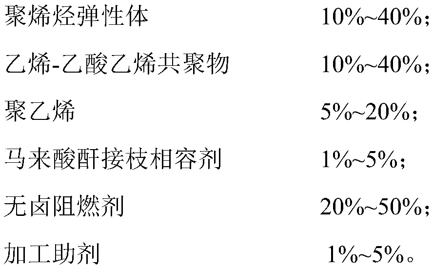 Halogen-free flame-retardant soft material used for automobile interior decoration, and preparation method thereof