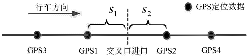 Intersection signal timing parameter estimation method based on public transportation GPS data