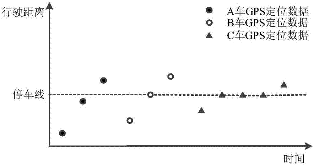 Intersection signal timing parameter estimation method based on public transportation GPS data