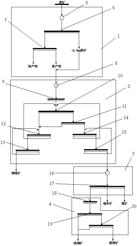 Copper-tin ore separation process