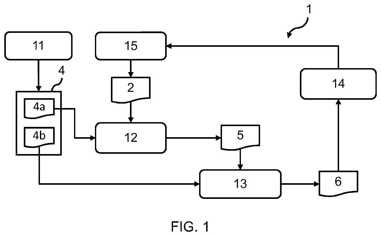 Adapting prediction models