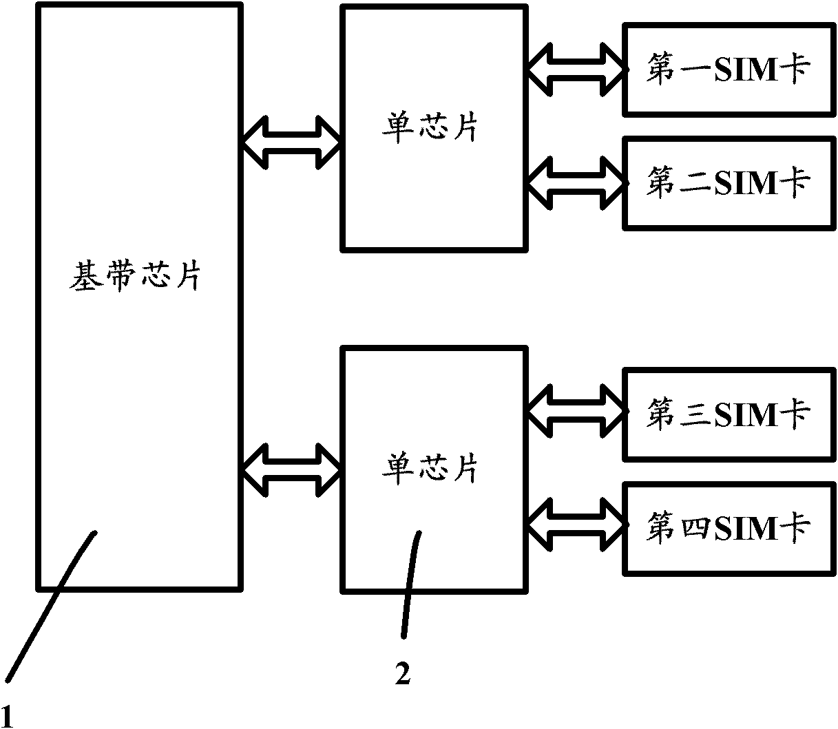 Wireless terminal and multi-SIM (subscriber identity module) card connecting device thereof